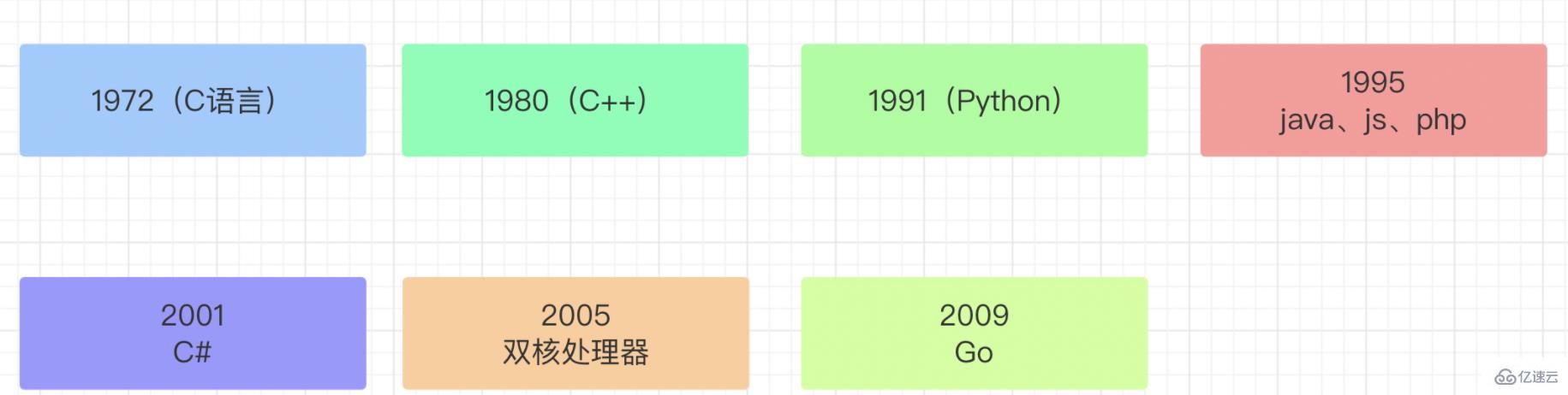 golang的含义是什么及有哪些优势