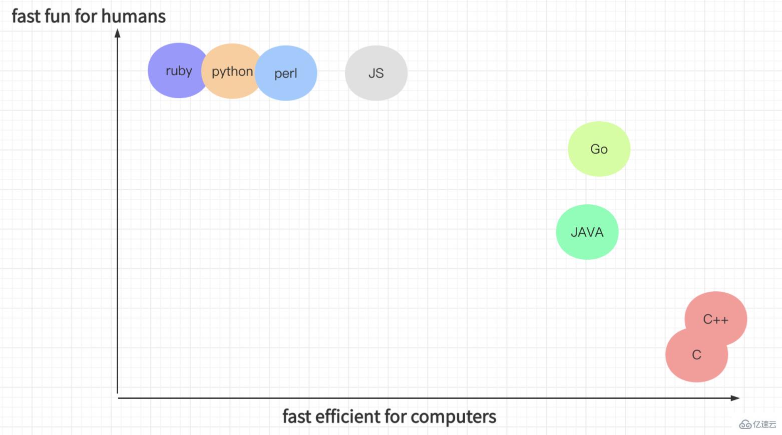 golang的含义是什么及有哪些优势  golang 第3张