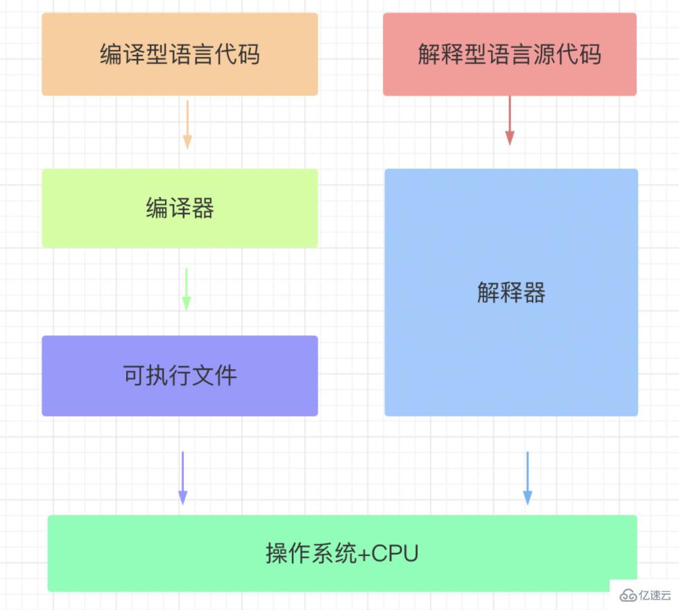 golang的含義是什么及有哪些優(yōu)勢