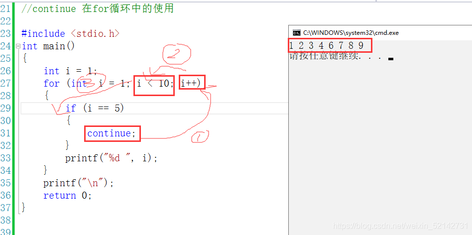 C语言中continue怎么使用  c语言 第2张