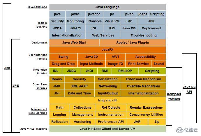 java的特点有哪些