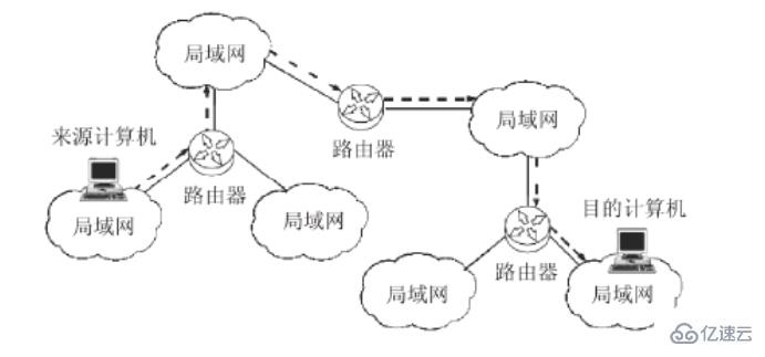 ip的主要功能有哪些