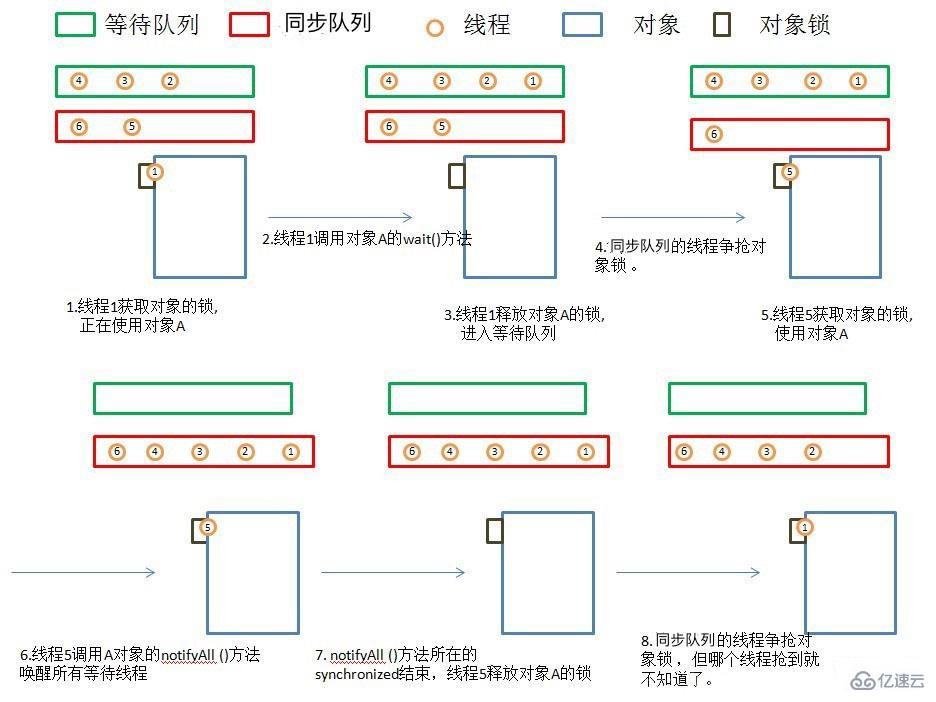 java有哪些线程状态