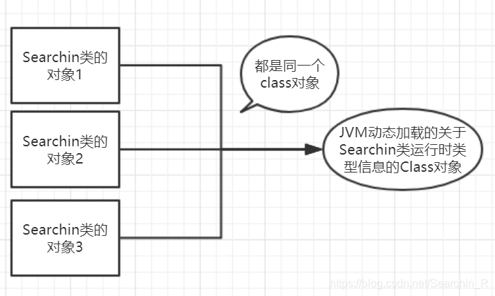 Java中Class.forName()怎么使用