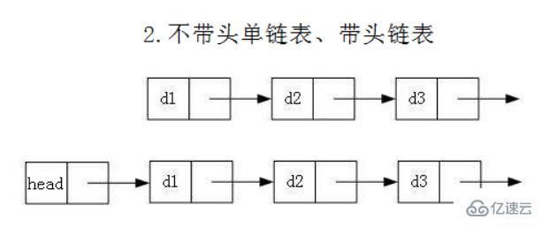 Java顺序表和链表如何实现