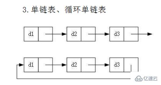 Java顺序表和链表如何实现  java 第6张