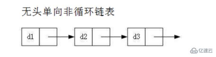 Java顺序表和链表如何实现  java 第7张