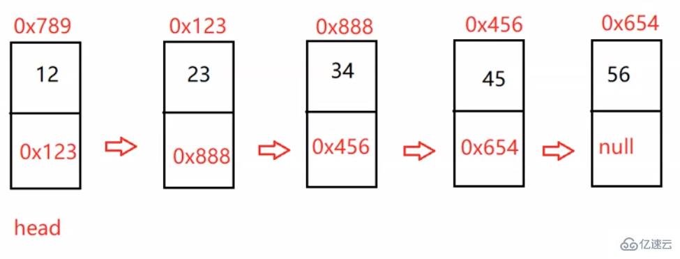 Java顺序表和链表如何实现  java 第8张