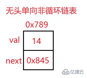 Java顺序表和链表如何实现  java 第10张