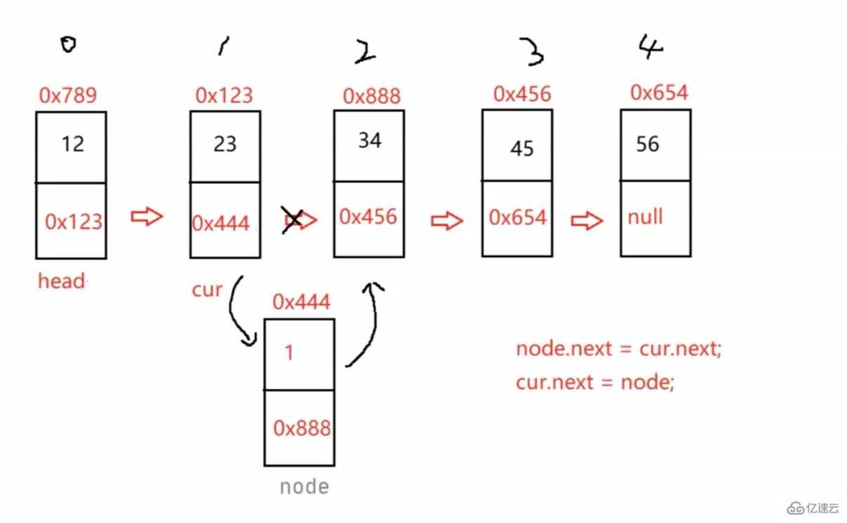 Java顺序表和链表如何实现  java 第11张