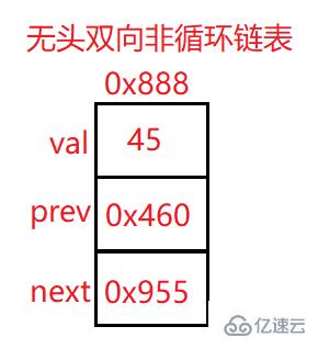 Java顺序表和链表如何实现