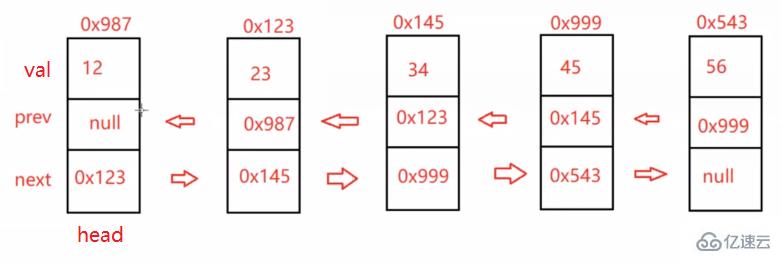 Java顺序表和链表如何实现  java 第13张