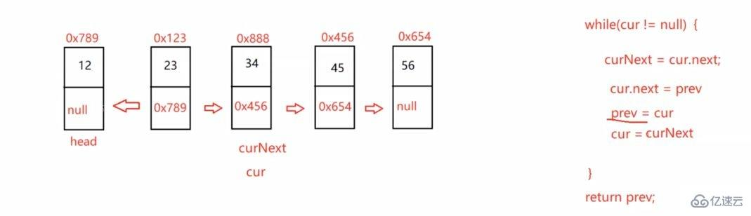 Java顺序表和链表如何实现  java 第16张