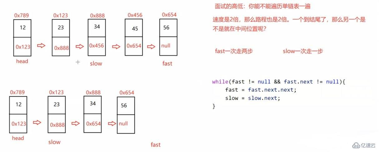 Java顺序表和链表如何实现  java 第19张