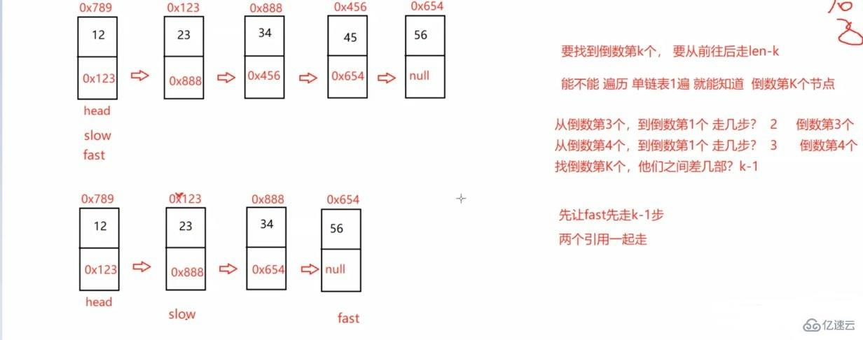 Java顺序表和链表如何实现  java 第21张