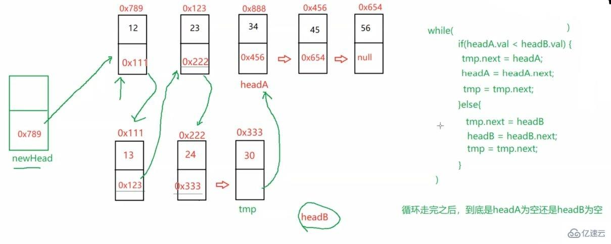 Java顺序表和链表如何实现