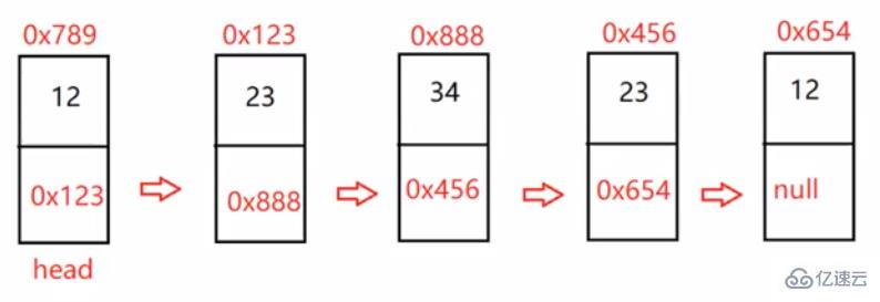 Java顺序表和链表如何实现  java 第32张