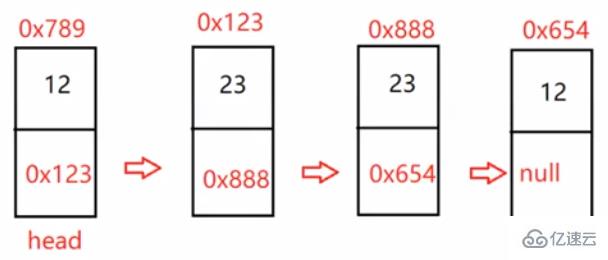 Java顺序表和链表如何实现