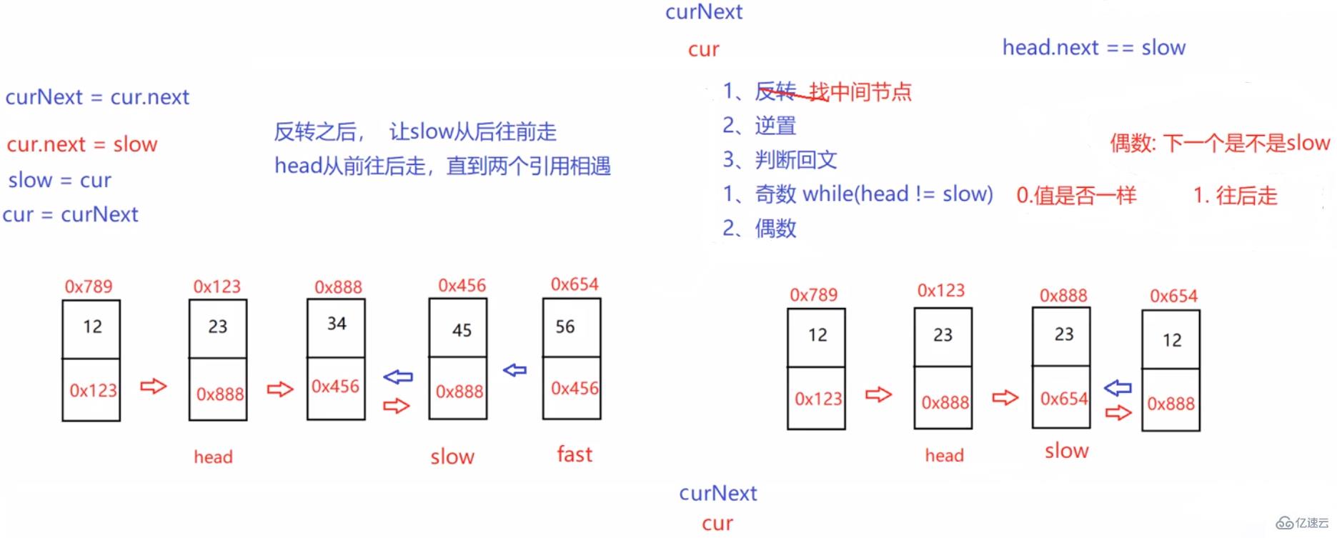 Java顺序表和链表如何实现