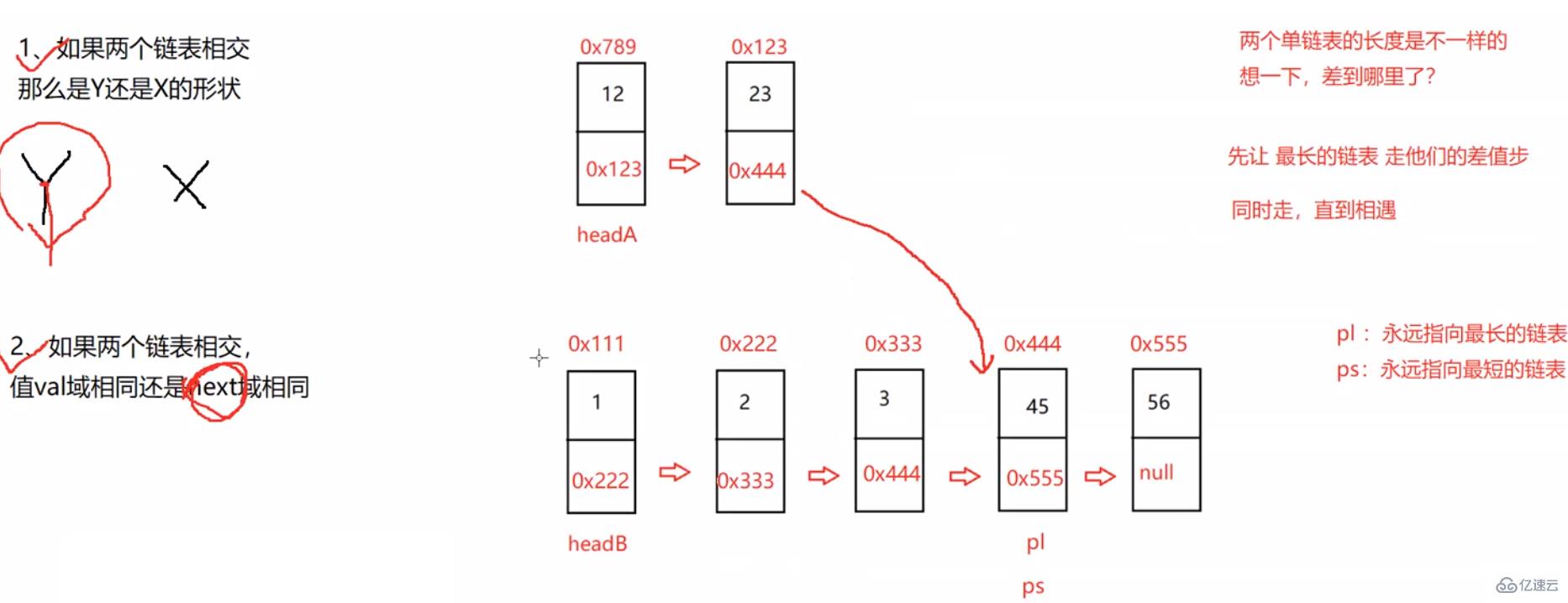 Java顺序表和链表如何实现  java 第36张