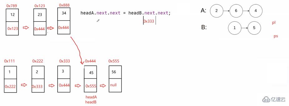 Java顺序表和链表如何实现  java 第37张