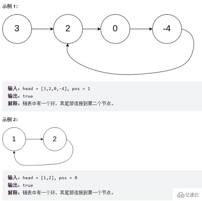 Java顺序表和链表如何实现  java 第39张