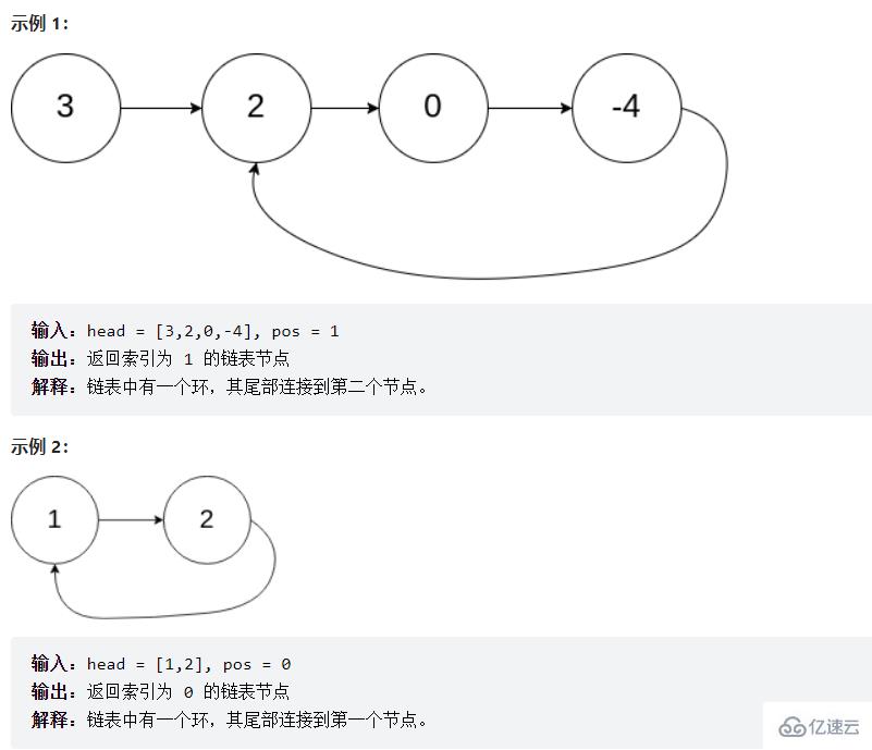 Java顺序表和链表如何实现  java 第42张