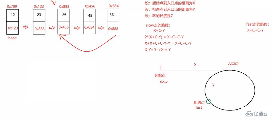 Java顺序表和链表如何实现