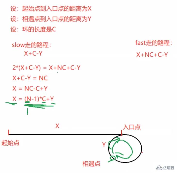 Java顺序表和链表如何实现  java 第45张