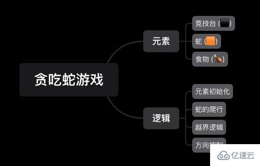 怎么用Vue做个贪吃蛇游戏  vue 第2张