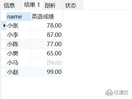 MySQL基本操作有哪些  mysql 第21张