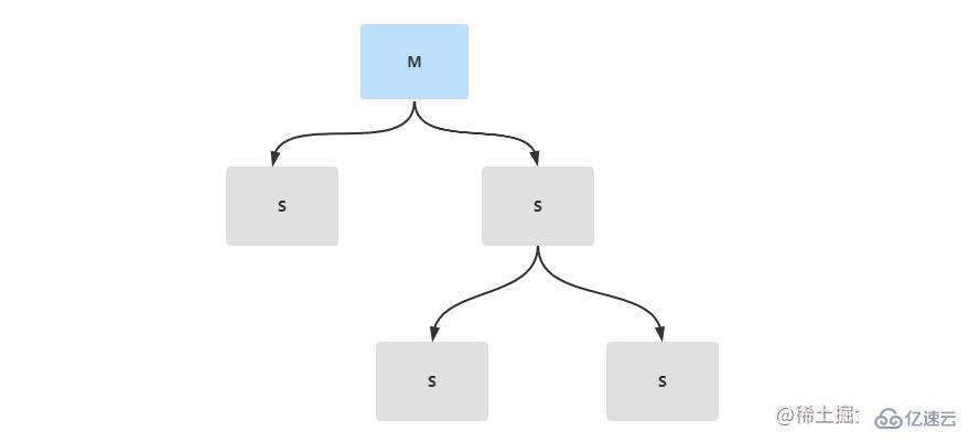 Redis高可用架构如何搭建  redis 第5张