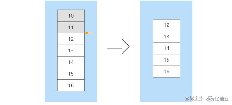 Redis高可用架构如何搭建  redis 第15张