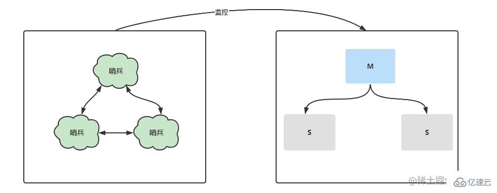 Redis高可用架构如何搭建  redis 第16张