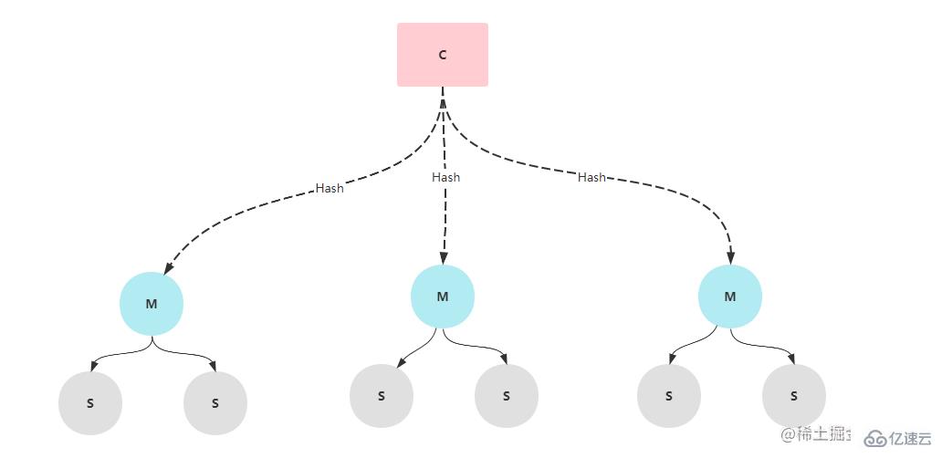 Redis高可用架构如何搭建  redis 第22张