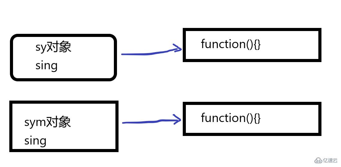 JavaScript構(gòu)造函數(shù)和原型使用實例分析