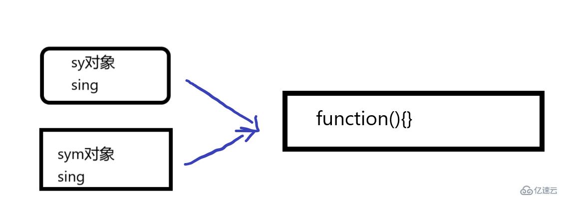 JavaScript构造函数和原型使用实例分析