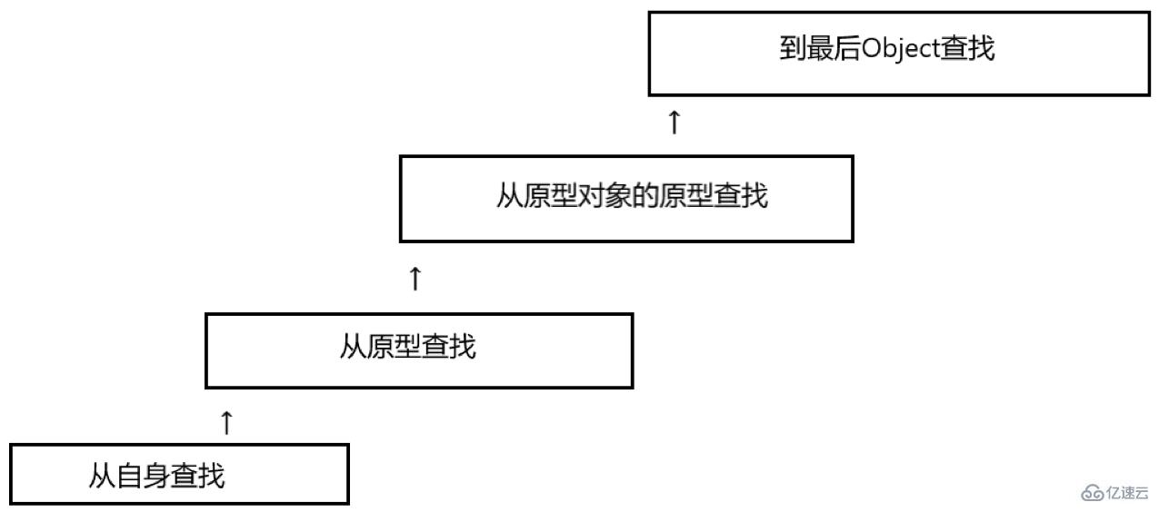 JavaScript构造函数和原型使用实例分析