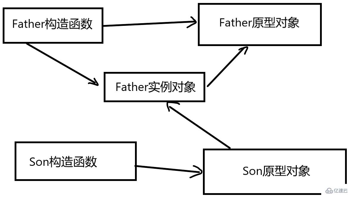 JavaScript构造函数和原型使用实例分析