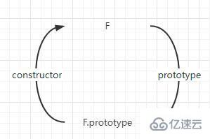 js中的Object.create方法怎么使用