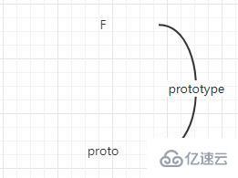 js中的Object.create方法怎么使用