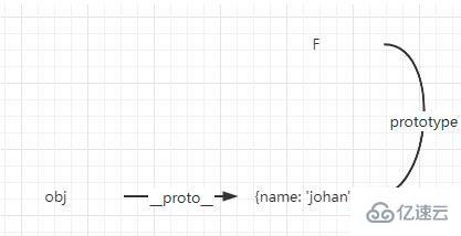 js中的Object.create方法怎么使用