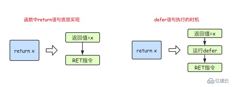 go语言支持哪些函数