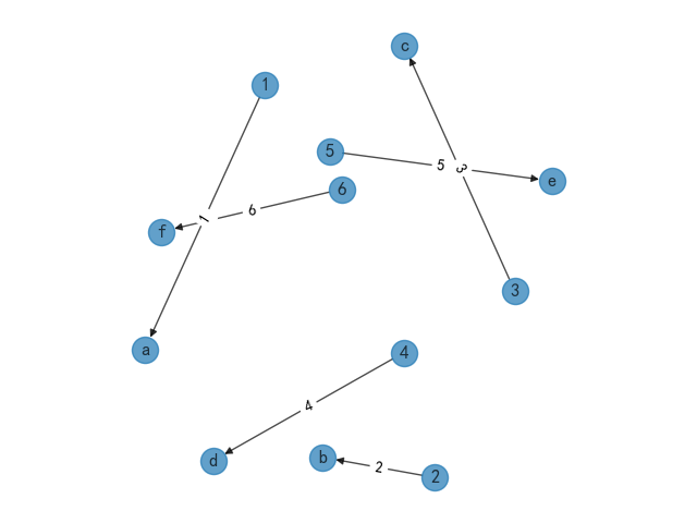 Python關(guān)系圖數(shù)據(jù)可視化效果有哪些