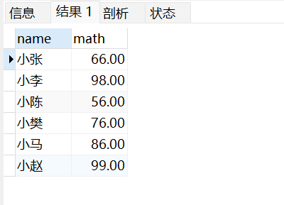 MySQL单表查询的方法有哪些