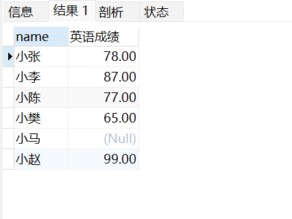 MySQL单表查询的方法有哪些