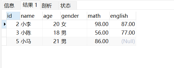 MySQL單表查詢的方法有哪些