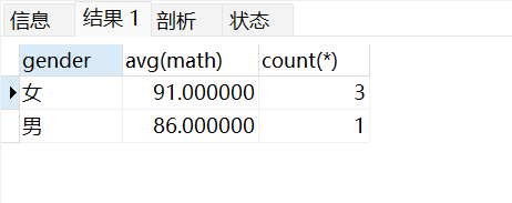 MySQL单表查询的方法有哪些