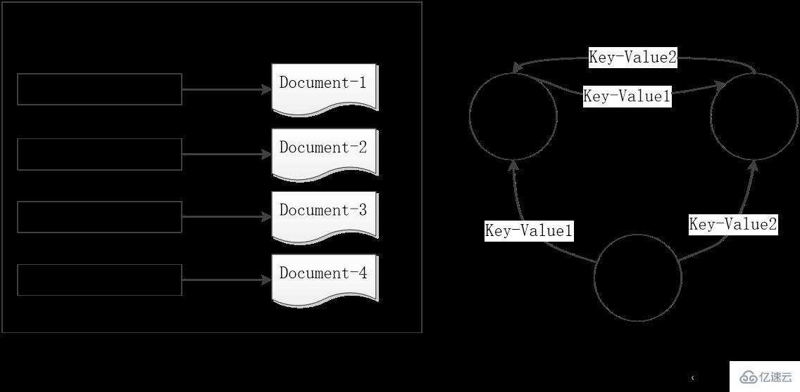 nosql数据库的特点有哪些  nosql 第5张