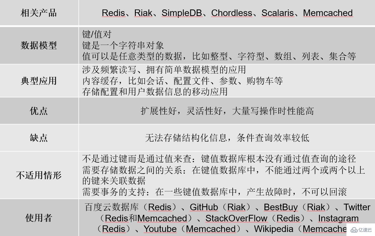 nosql数据库的特点有哪些